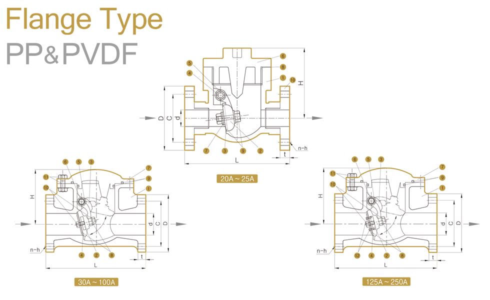 PP&PVDF SWING CHECK VALVE FLANGE