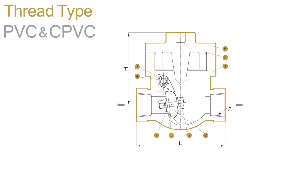 PVC&C-PVC SWING CHECK VALVE THREAD