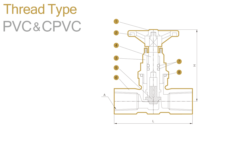 PVC&C-PVC GLOVE (STOP) VALVE THREAD