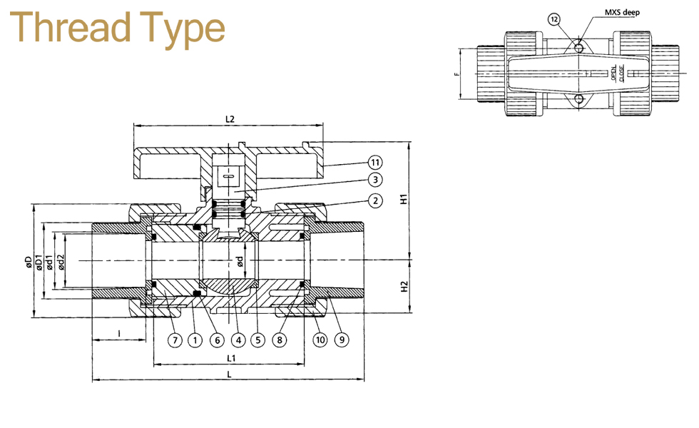 DOUBLE UNION BALL VALVE THREAD
